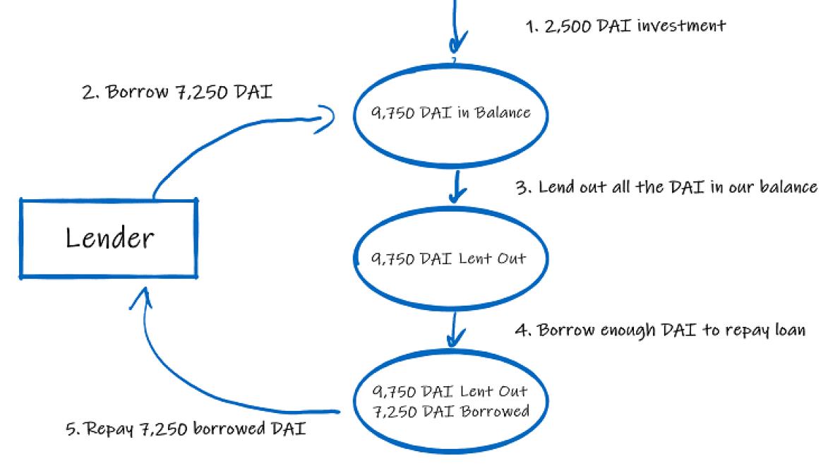 What you need to know about cr