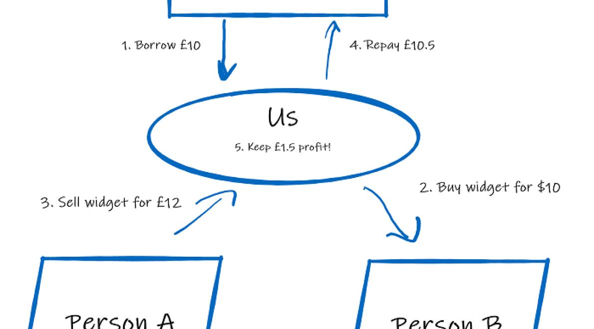 How Flash Loans Can Help You S