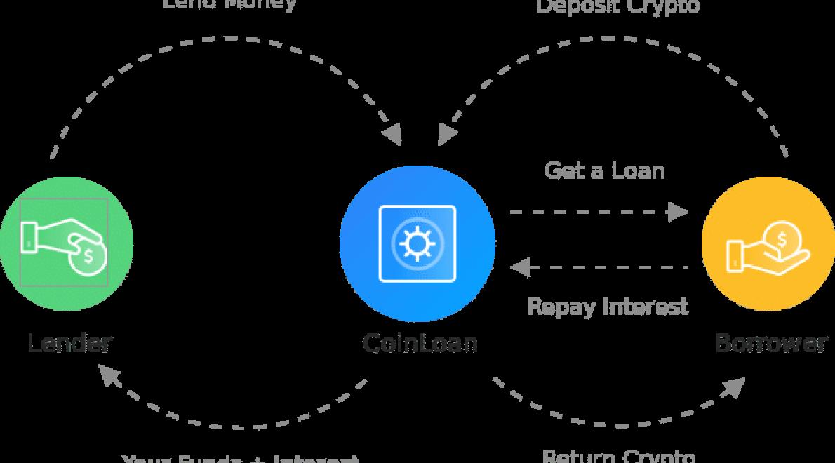 What are the interest rates fo