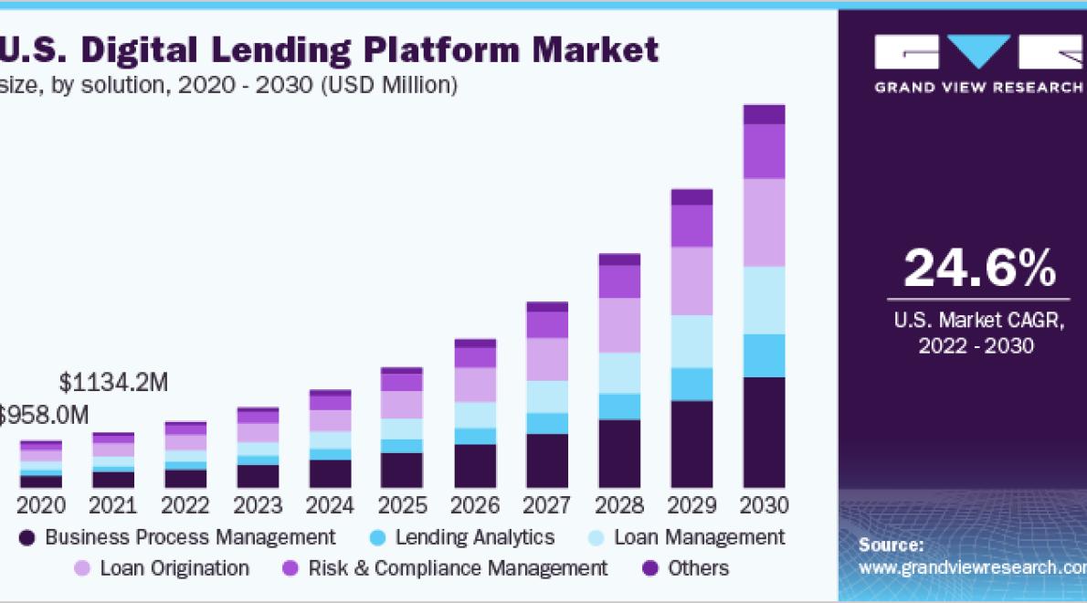 How Crypto Businesses Can Use 