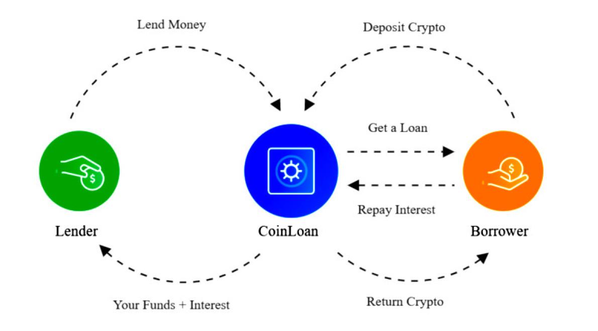 How to choose the right fixed 